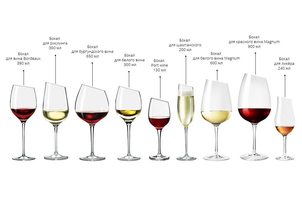 Правильные бокалы для вина. Как сделать выбор? 